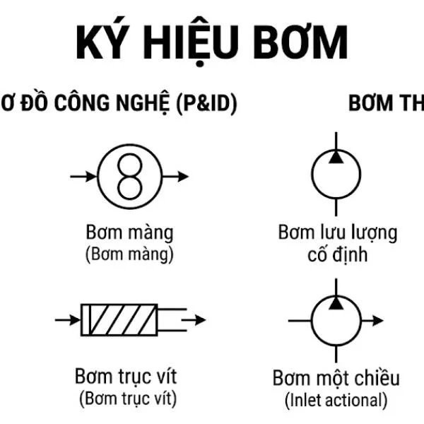 Ký hiệu bơm là gì? Hướng dẫn đọc đúng kỹ thuật