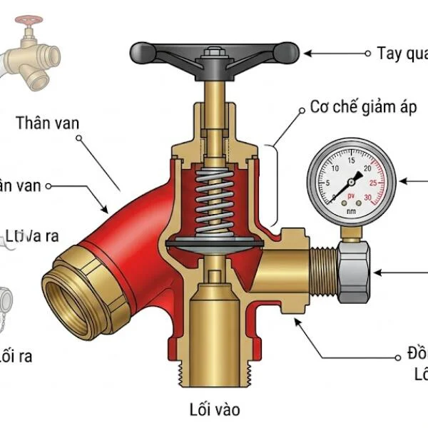 Van góc kèm giảm áp là gì? Hướng dẫn chọn đúng kỹ thuật
