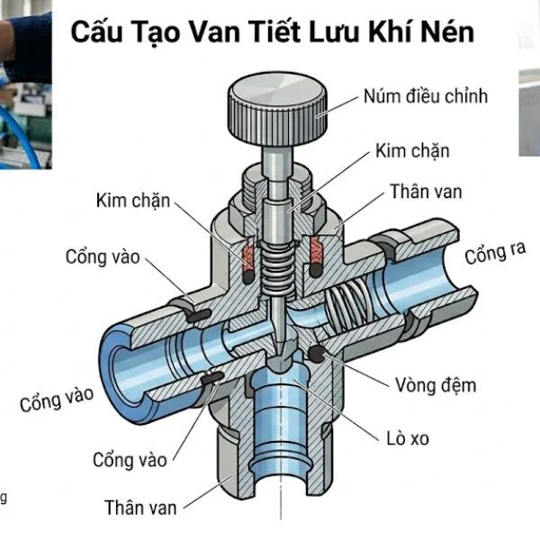 Van tiết lưu điều chỉnh khí nén là gì? Cấu tạo và cách chọn đúng