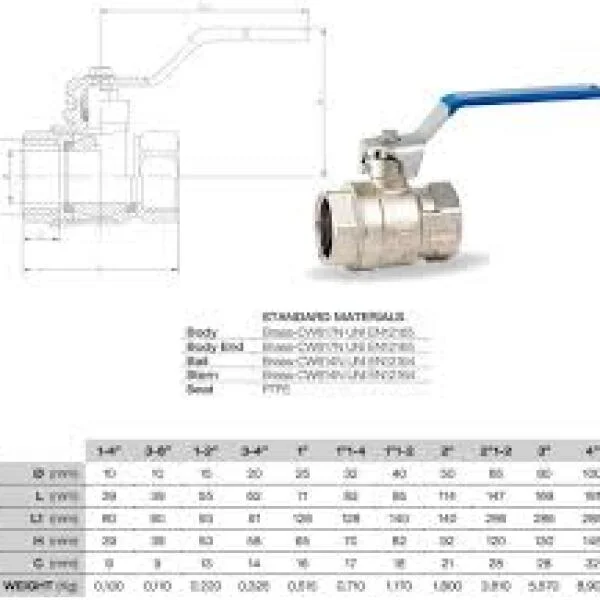 Ball valve dimensions
