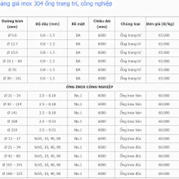 Bảng giá ống inox 304 phi 90
