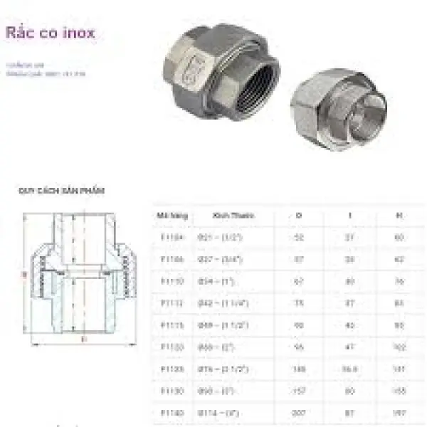 Bảng Giá Rắc Co Inox