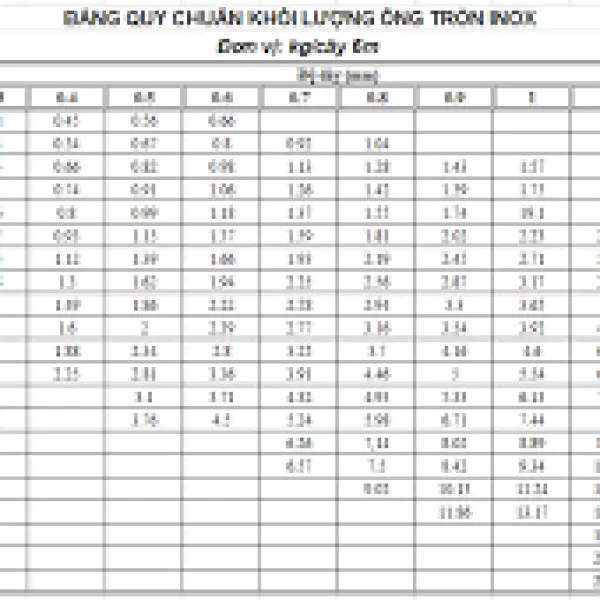 Bảng Quy Cách Ống Inox