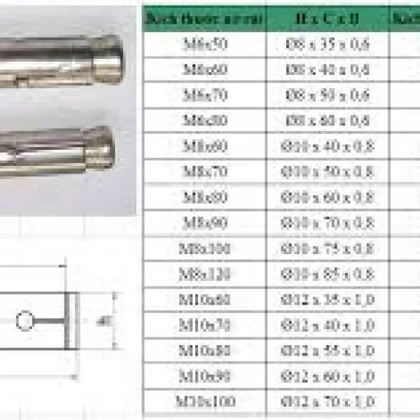 Báo giá nở inox 304