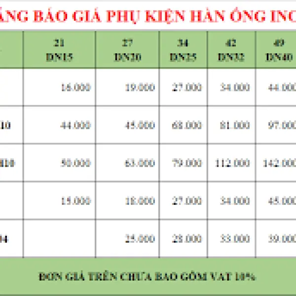 Báo Giá Phụ Kiện Ống Inox