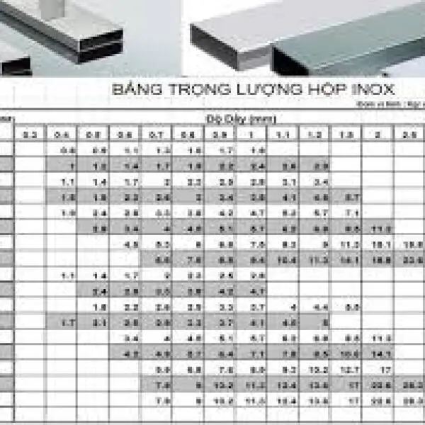 Độ cứng inox