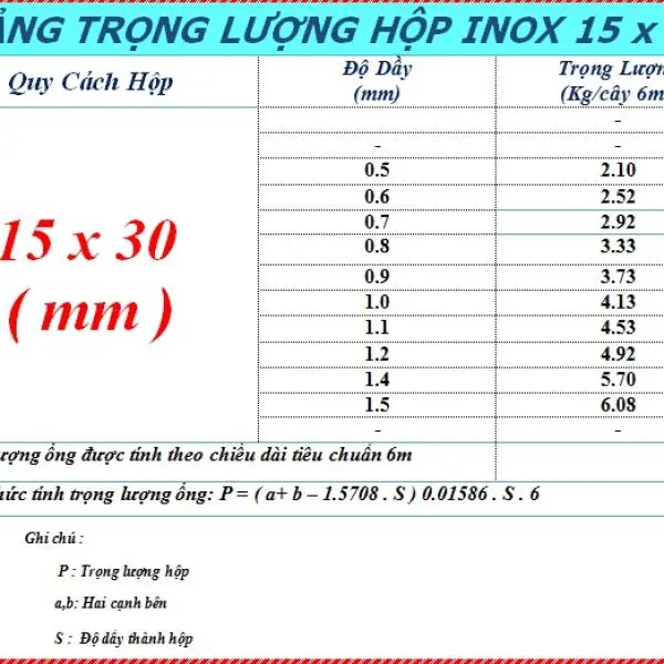 Giá Inox 304 Hộp 15x30