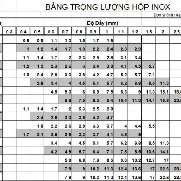 Giá Inox Hộp 201