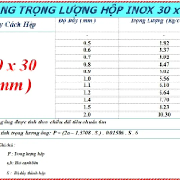 Giá Inox Vuông 30x30