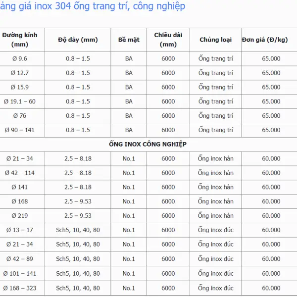 Giá Ống Inox 304 Phi 100