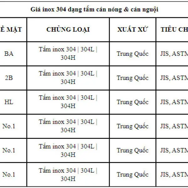 Giá Tấm Inox