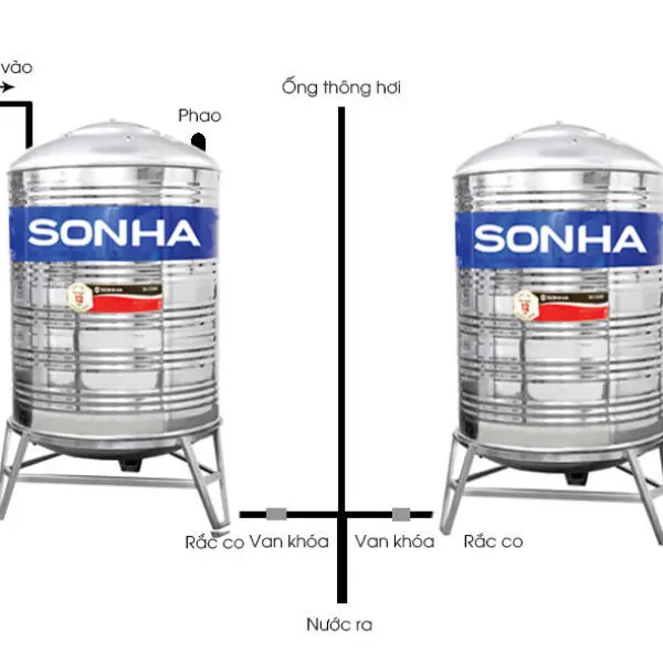 Hướng Dẫn Lắp Bồn Nước Inox