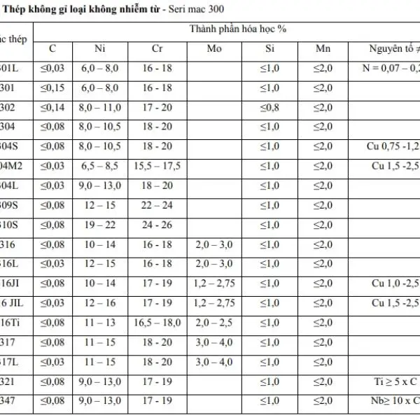 Inox 316 thành phần