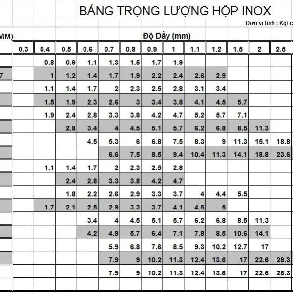 Kích Thước Inox Hộp