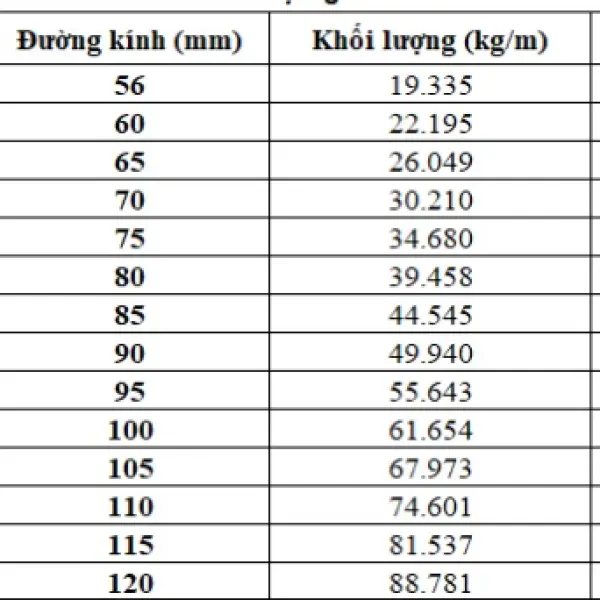 Inox 304 Bao Nhiêu Một Ký