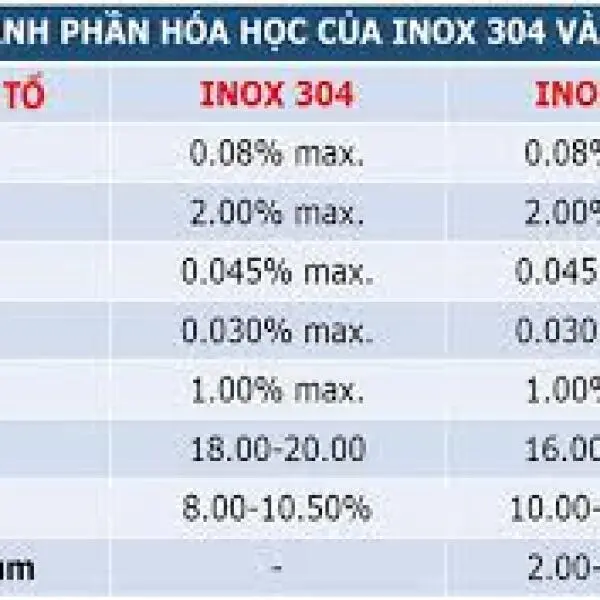 Thành Phần Inox