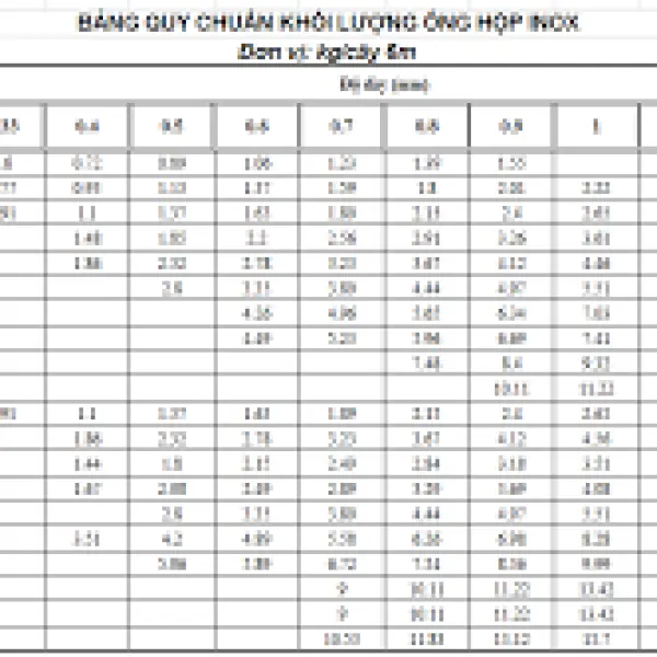 Trọng lượng hộp inox 304