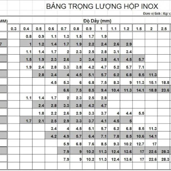 Trọng Lượng Riêng Của Inox 304
