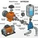 Bơm nước Hitachi là gì? Hướng dẫn chọn đúng kỹ thuật