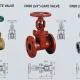 Gate valve DN20 là gì? Cấu tạo, ứng dụng và cách chọn