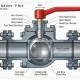 Flanged ball valve chính hãng cho hệ thống công nghiệp