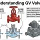 GV Valve chính hãng, giải pháp van công nghiệp chất lượng cao