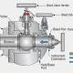 SDBB valve chính hãng cho hệ thống đường ống áp suất cao