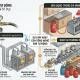 Van bình gas tự động là gì? Hướng dẫn chọn đúng kỹ thuật