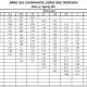 Bảng ống inox tiêu chuẩn