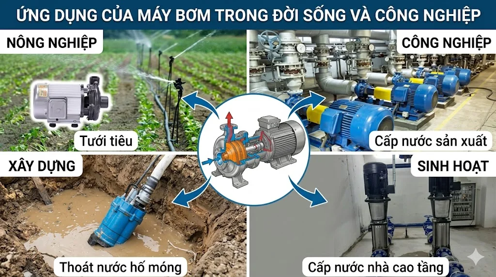 Cách chọn Ampco pump đúng kỹ thuật
