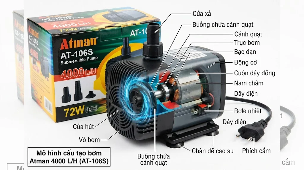 Thông số kỹ thuật và khả năng vận hành