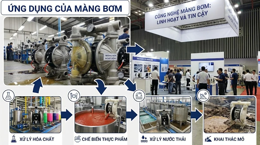 Cách chọn màng cho bơm đúng kỹ thuật