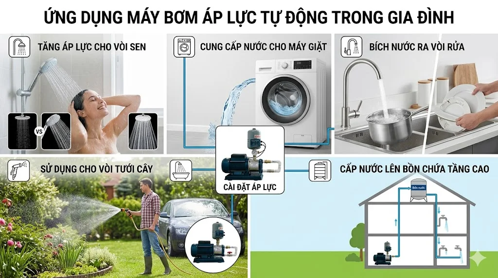 Cách chọn máy bơm áp tự động đúng kỹ thuật