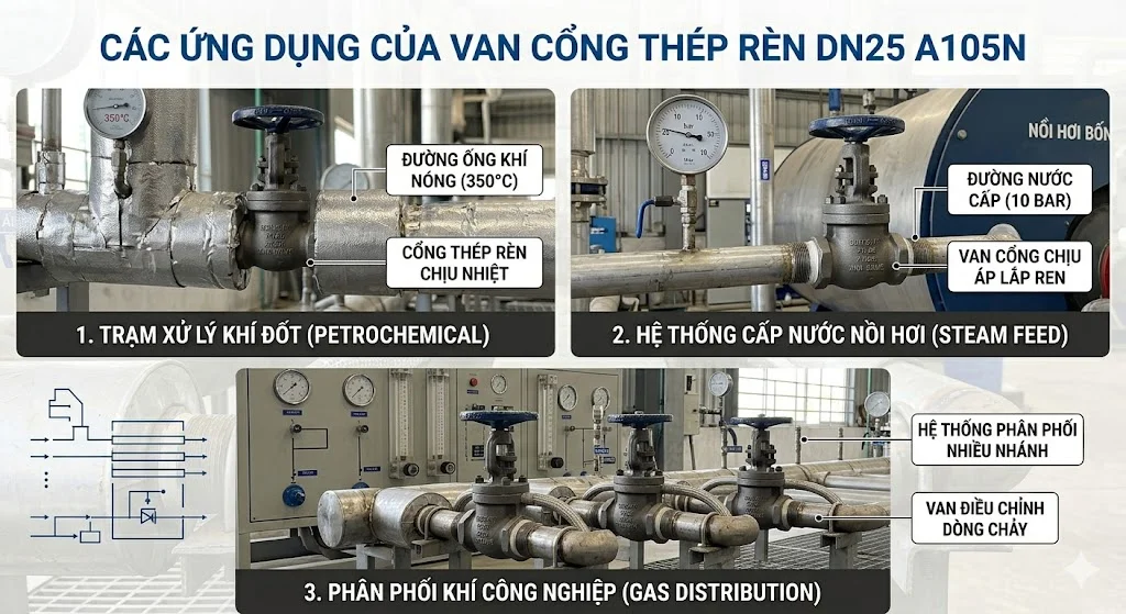 Cách chọn ren valve đúng kỹ thuật