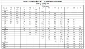 bảng quy cách ống inox