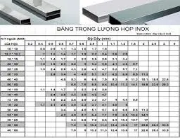 độ cứng inox 1