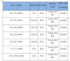giá inox hiện nay