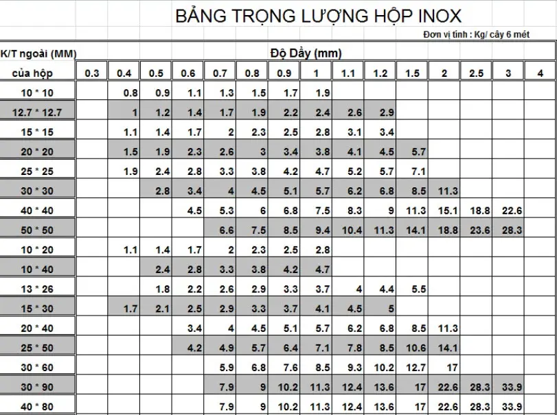 giá inox hộp 201