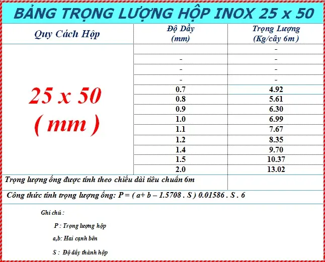 giá inox hộp 201 1