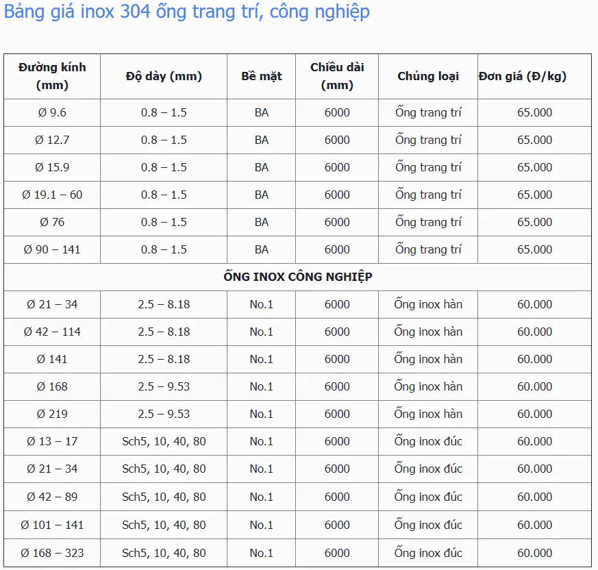 giá ống inox 304 phi 100