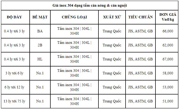 giá tấm inox
