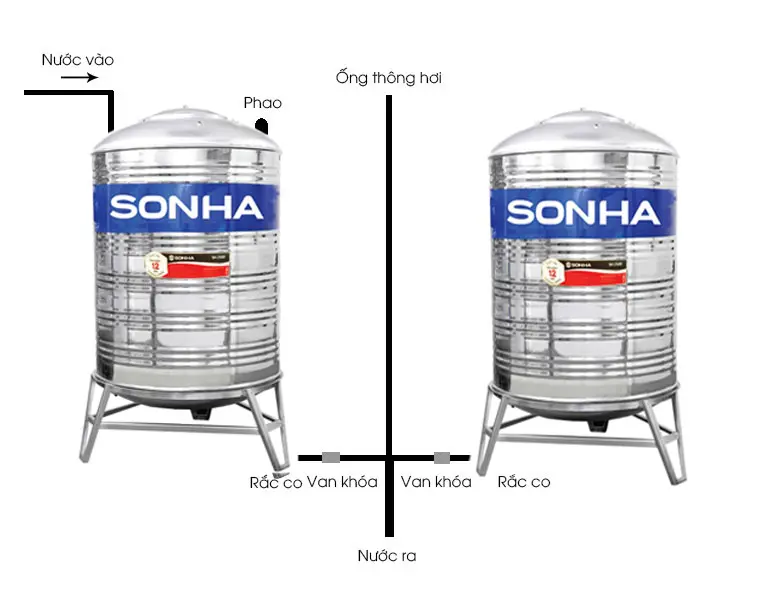 hướng dẫn lắp bồn nước inox