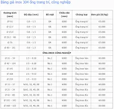 inox 304 bao nhiêu một ký