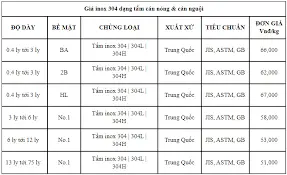 inox 304 bao nhiêu một ký 1