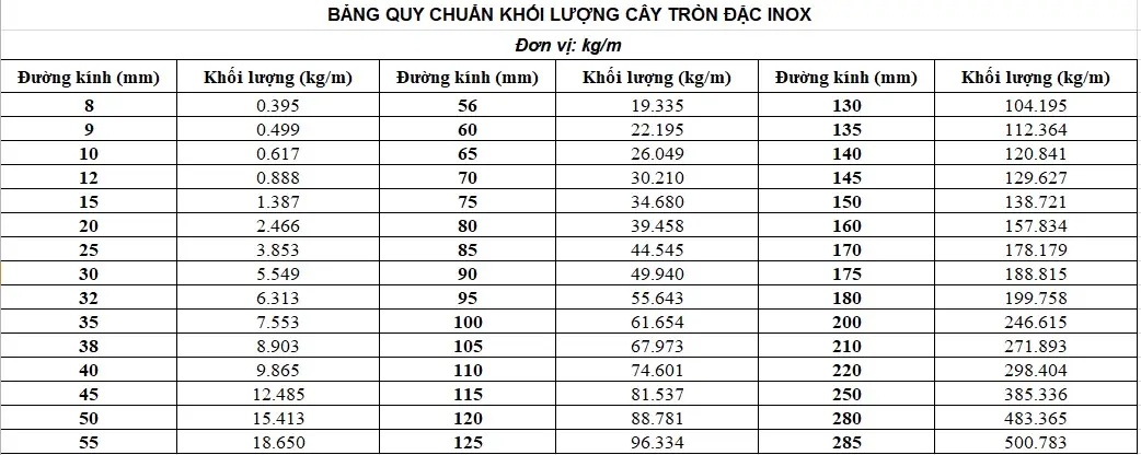 khối lượng inox tròn đặc