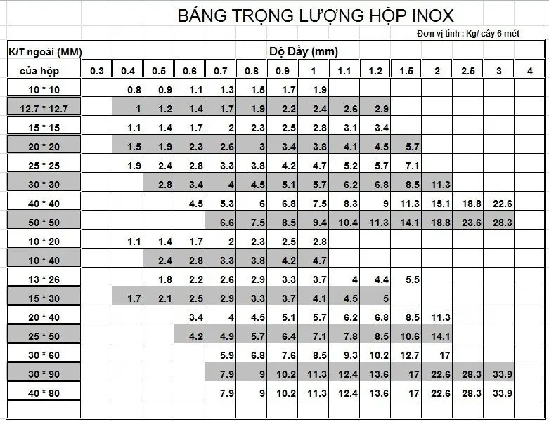 kích thước inox hộp