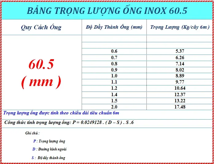 ống inox phi 60mm 2
