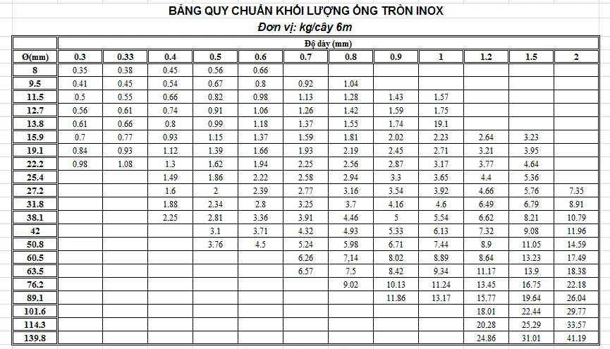 quy cách ống inox
