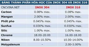 so sánh giá inox 304 và 316