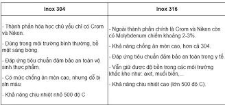 so sánh giá inox 304 và 316 1